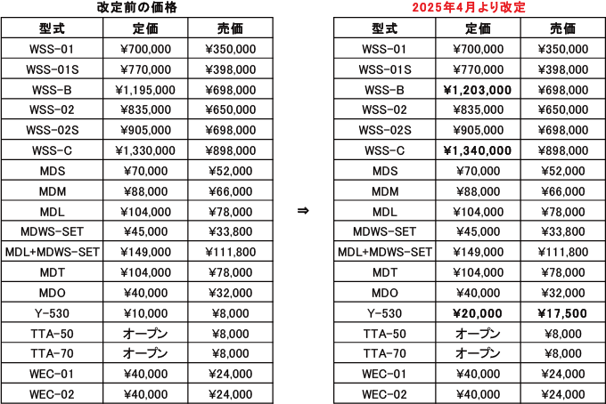 スポット溶接機価格改定表